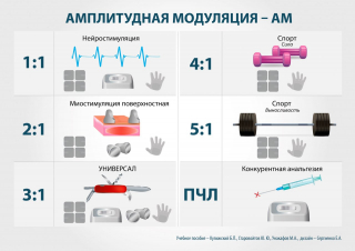 СКЭНАР-1-НТ (исполнение 01)  в Волжске купить Медицинская техника - denasosteo.ru 